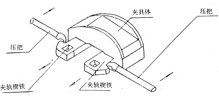 YFT-400安全液壓軌縫調整器使用方法